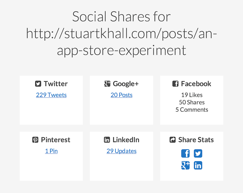 7_minute_workout_app_blog_post_social_shares_stats