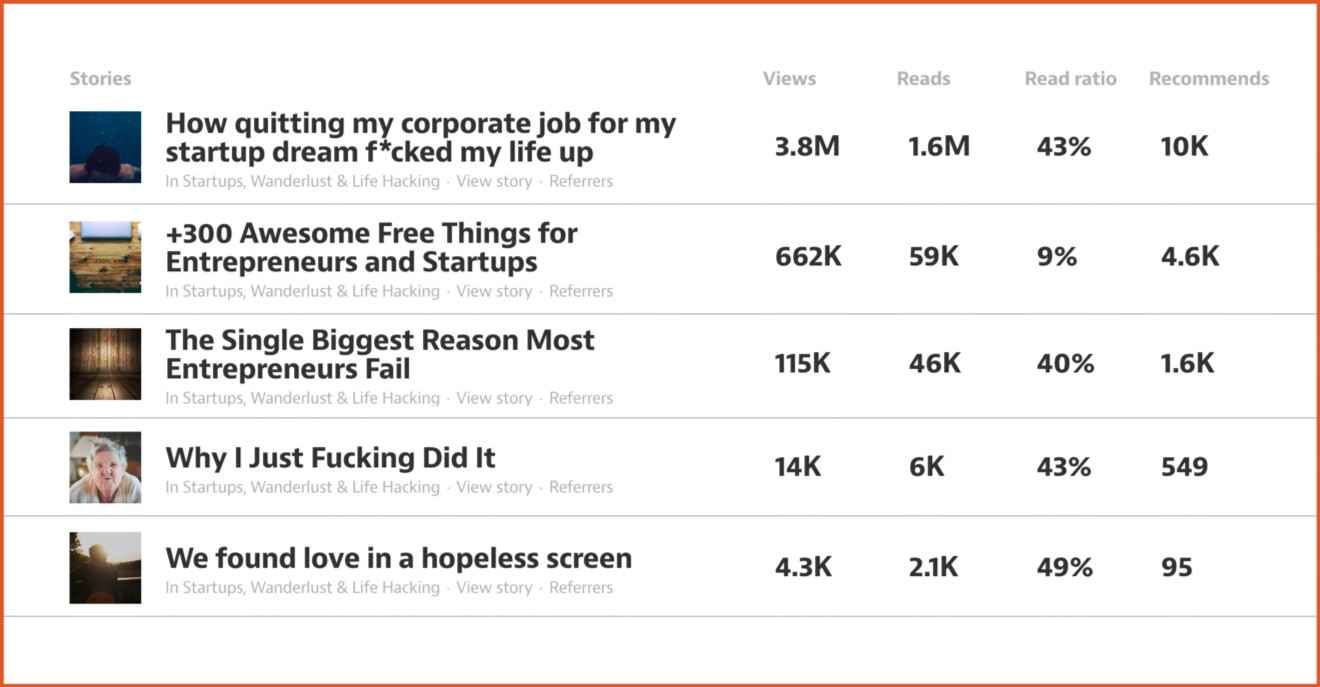 Ali-Mese-How-I-Got-6.2-Million-Pageviews-and- 144.920-Followers-online-marketing-blogging-hacking-guide-data-backed