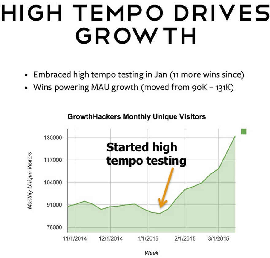 growth_hacking_for_beginners_hight_tempo_testing_drives_growth