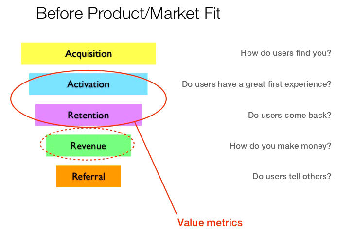 growth_hacking_for_beginners_metrics_before_product_market_fit