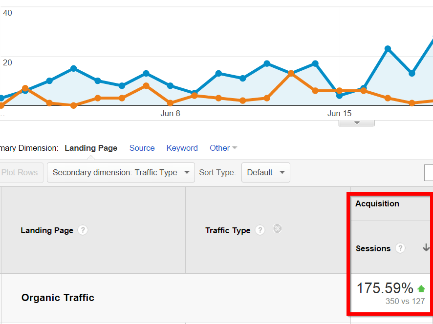 how-rank-in-Google-and-grow-organic-traffic-case-organic-search-engine-traffic-increase