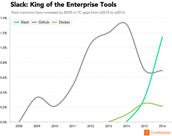 Slack-mentions-enterprise-king