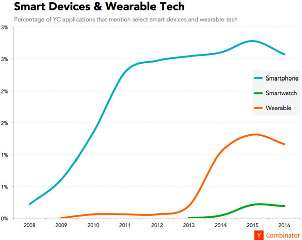 smart-devices-and-wearable-tech-in-applications