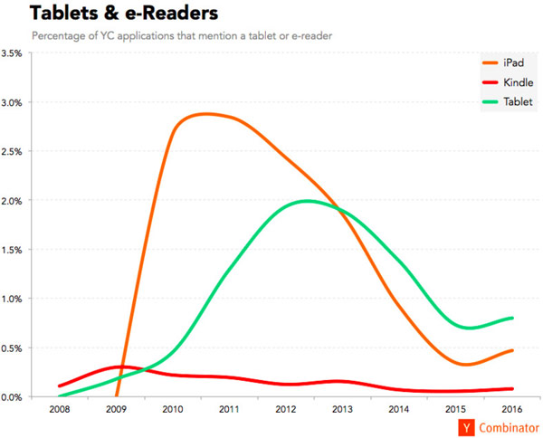 tablets-and-ereaders